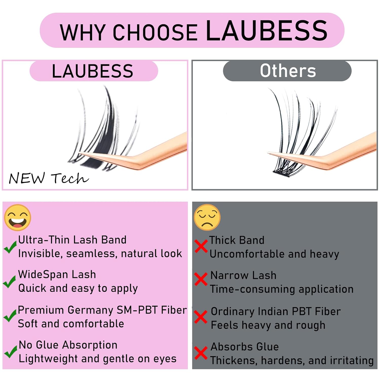 Detalle de LAUBESS Lash Extension Set Cluster Lashes – 0.07D Mix8-16 mit Kleber und Pinzette