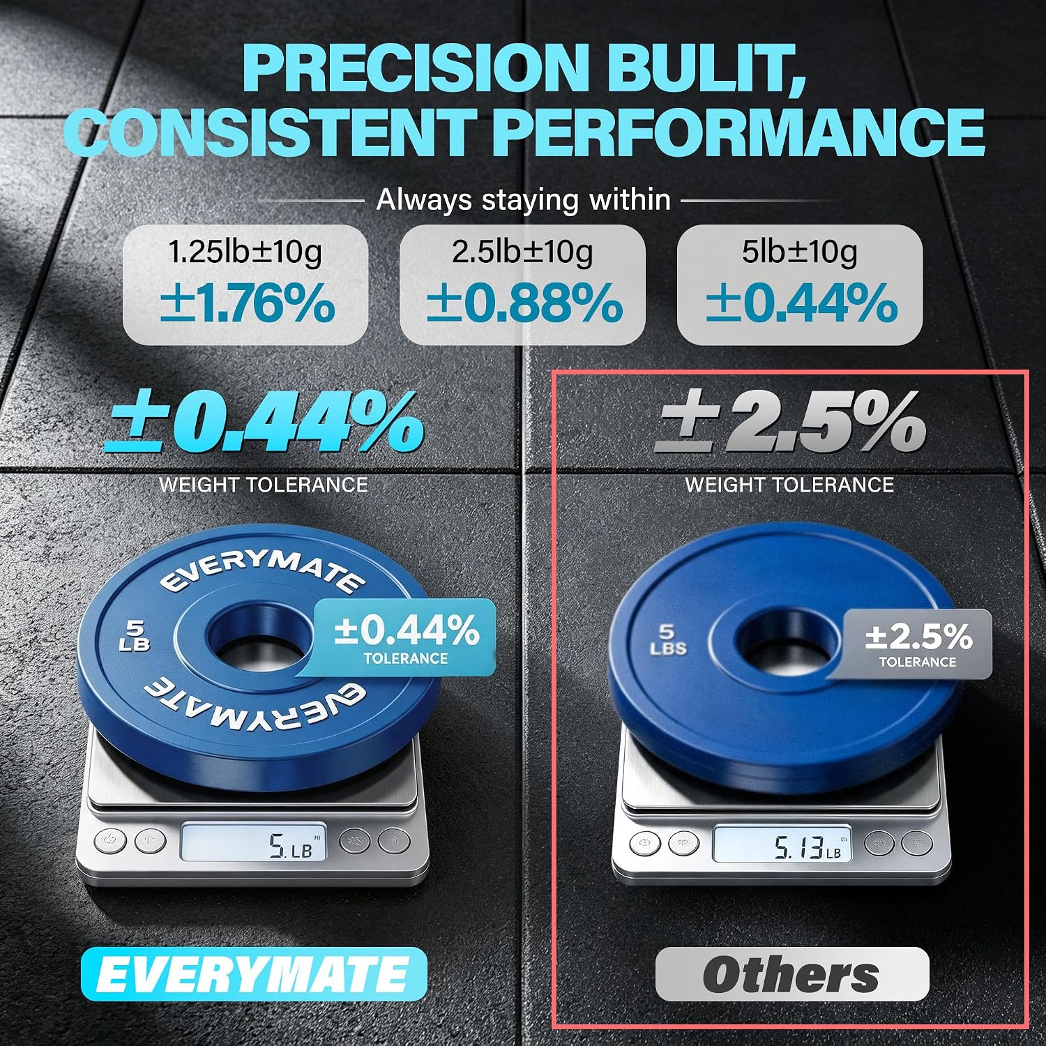 Detalle 2 de EVERYMATE Change Weight Plates 5LB ⚖