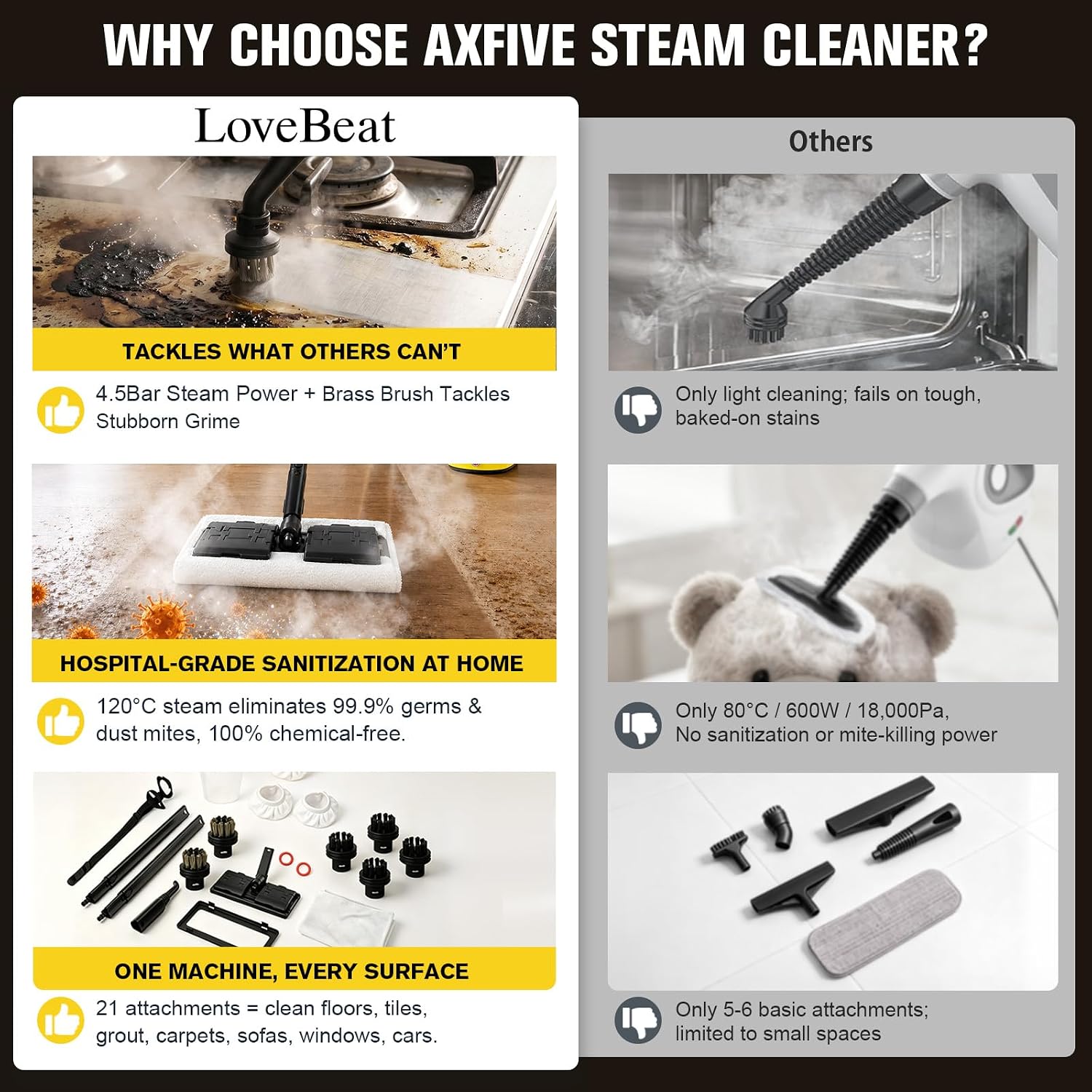 Thumbnail 5 de LoveBeat 168 Handheld Steam Cleaner, 248°F Steam, 21 Accessories