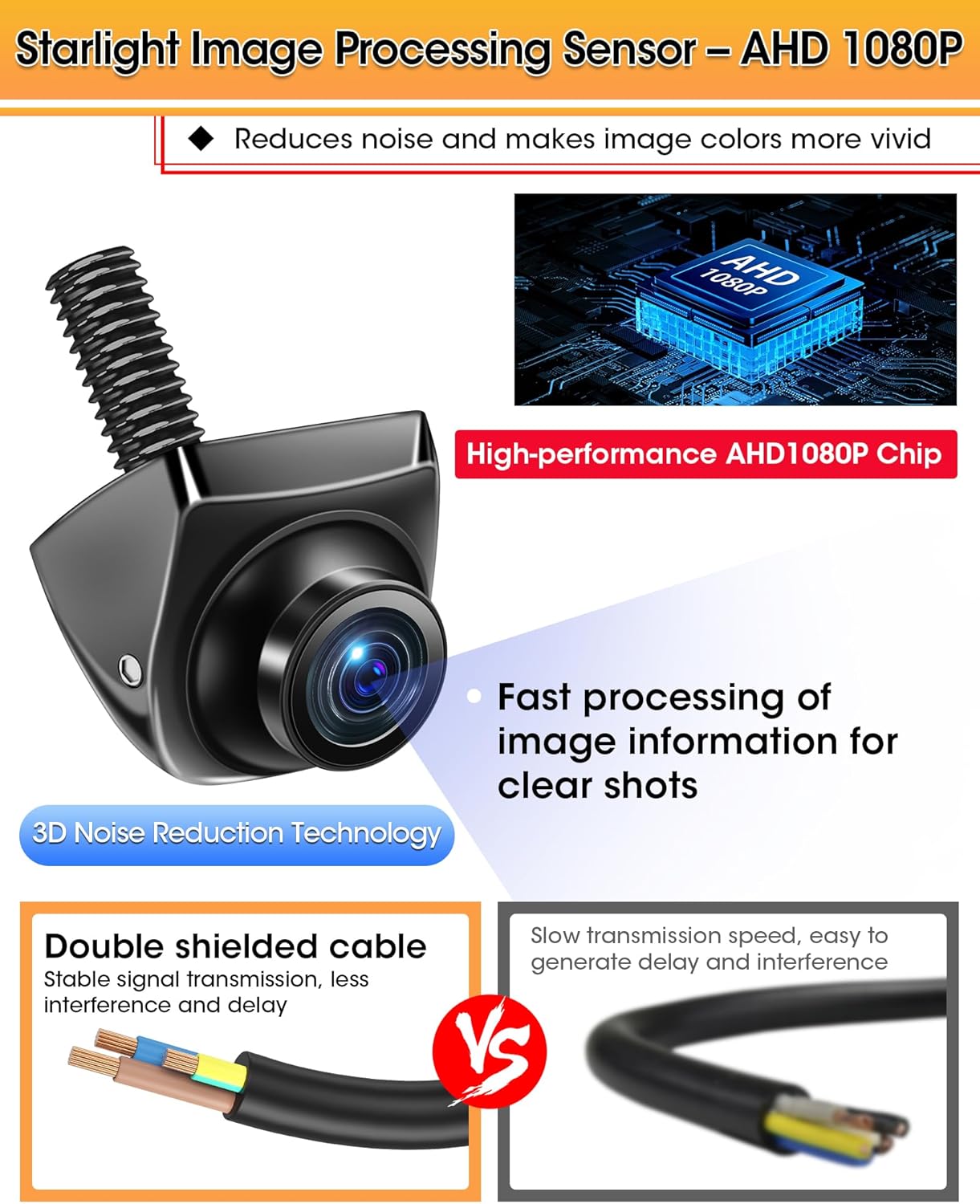 Detalle 1 de Jansite AHD 1080P Rückfahrkamera 360°
