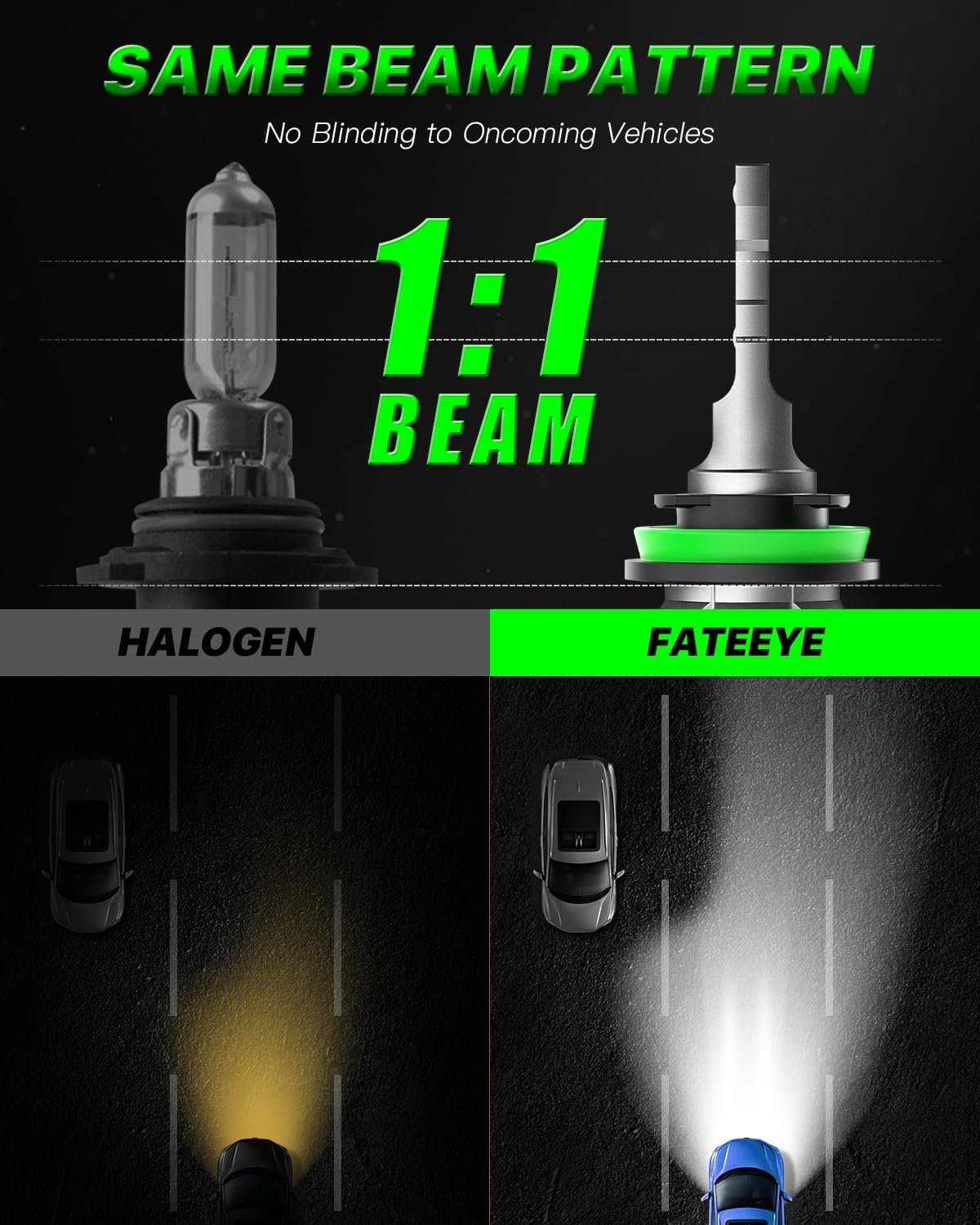 Detalle 2 de FateEye LED Headlight Bulbs 6500K