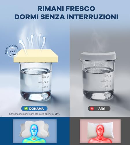 Detalle 2 de DONAMA Cuscino Cervicale Memory Foam Ergonomico 2 Altezze Rinfrescante
