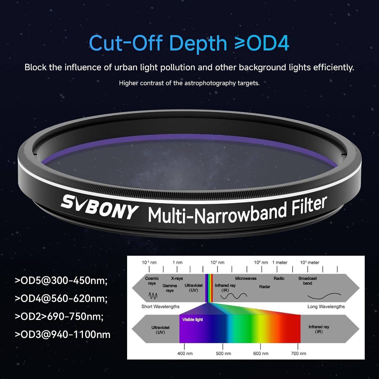 Detalle de Svbony SV240 filtro multi-bandpass 2" per riduzione inquinamento luminoso (astrofotografia urbana)