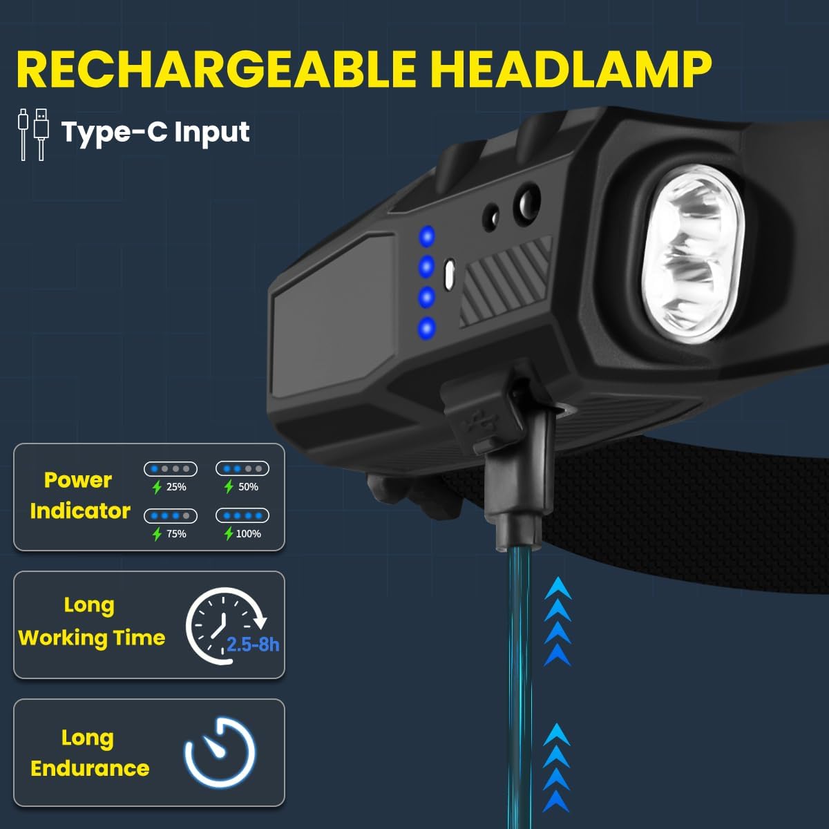 Detalle 2 de KYEKIO LED Headlamp 3-Pack, 230° Beam, Motion Sensor, Red Light