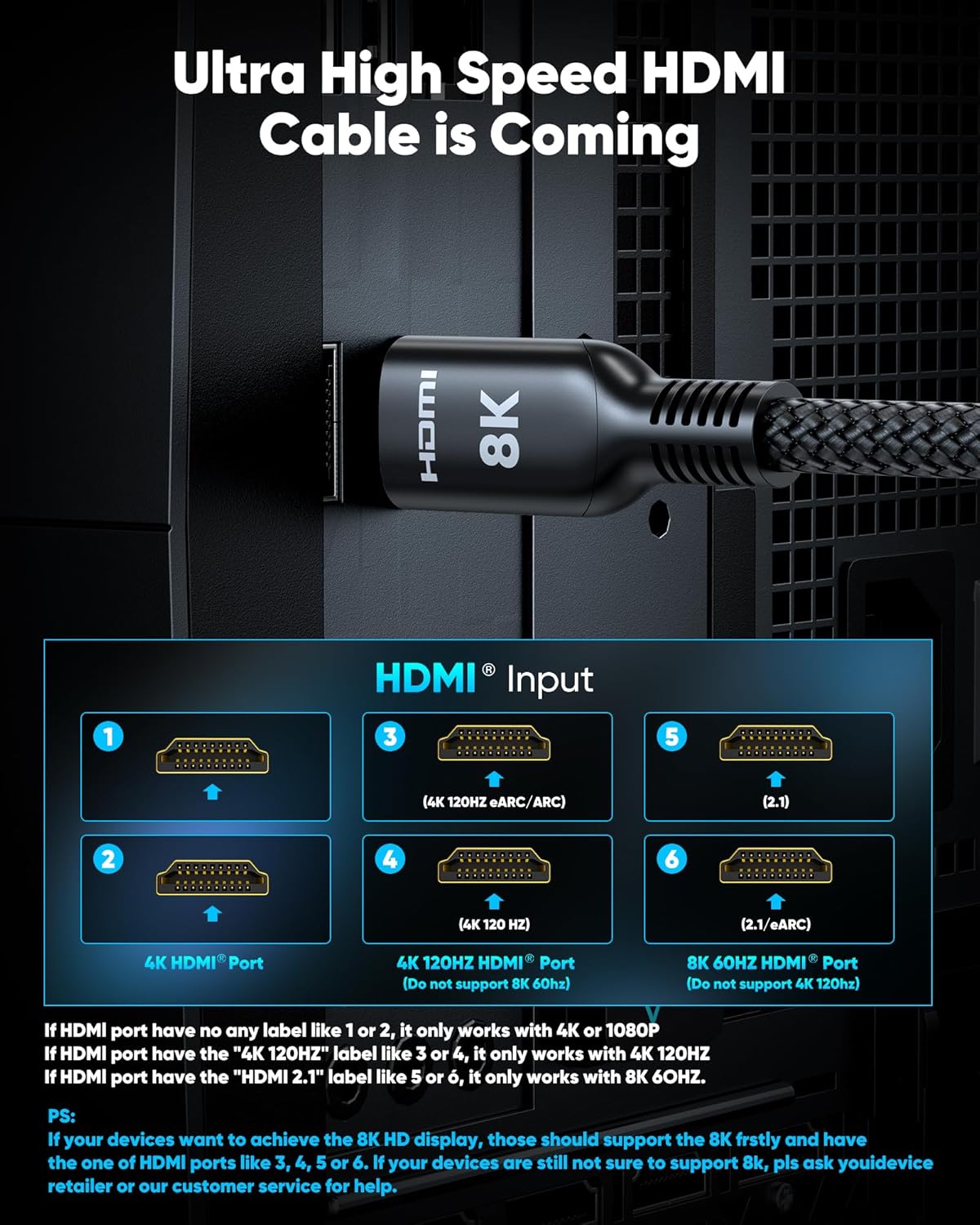 Detalle 2 de Highwings High Speed HDMI Cable (15 FT) for 8K/4K Gaming, eARC, and DTS:X Support