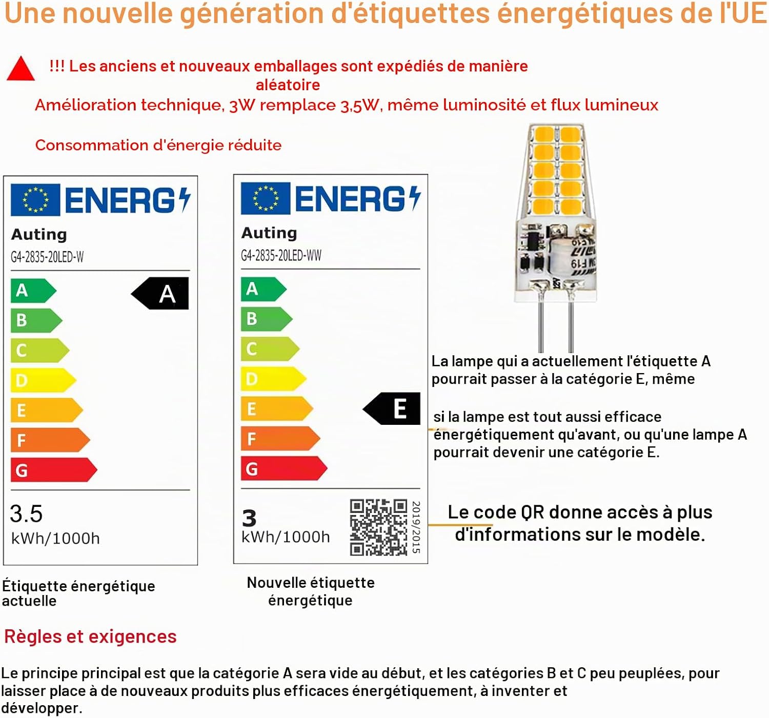 Detalle de AUTING G4-2835-20LED-W G4-ledlampen, 3,5 W, 3000 K en 400 lm