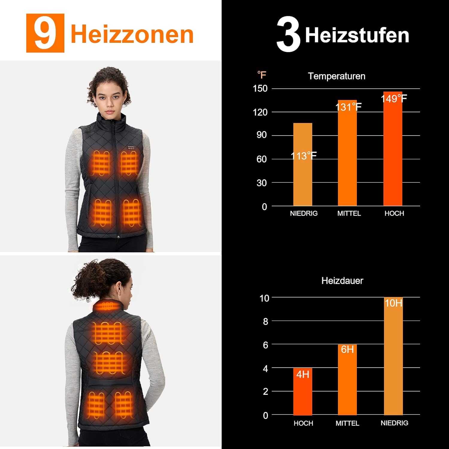 Thumbnail 1 de Sevdiea Heizweste Damen 16000 mAh