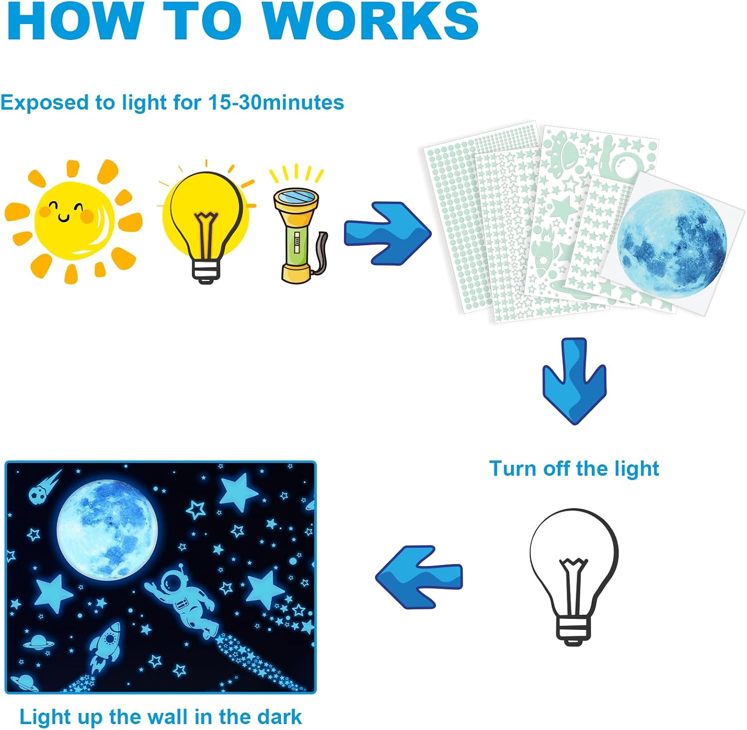 Detalle de ECHOCUBE 1503-piece Glow in the Dark Star Stickers (Blue) for Ceiling & Walls