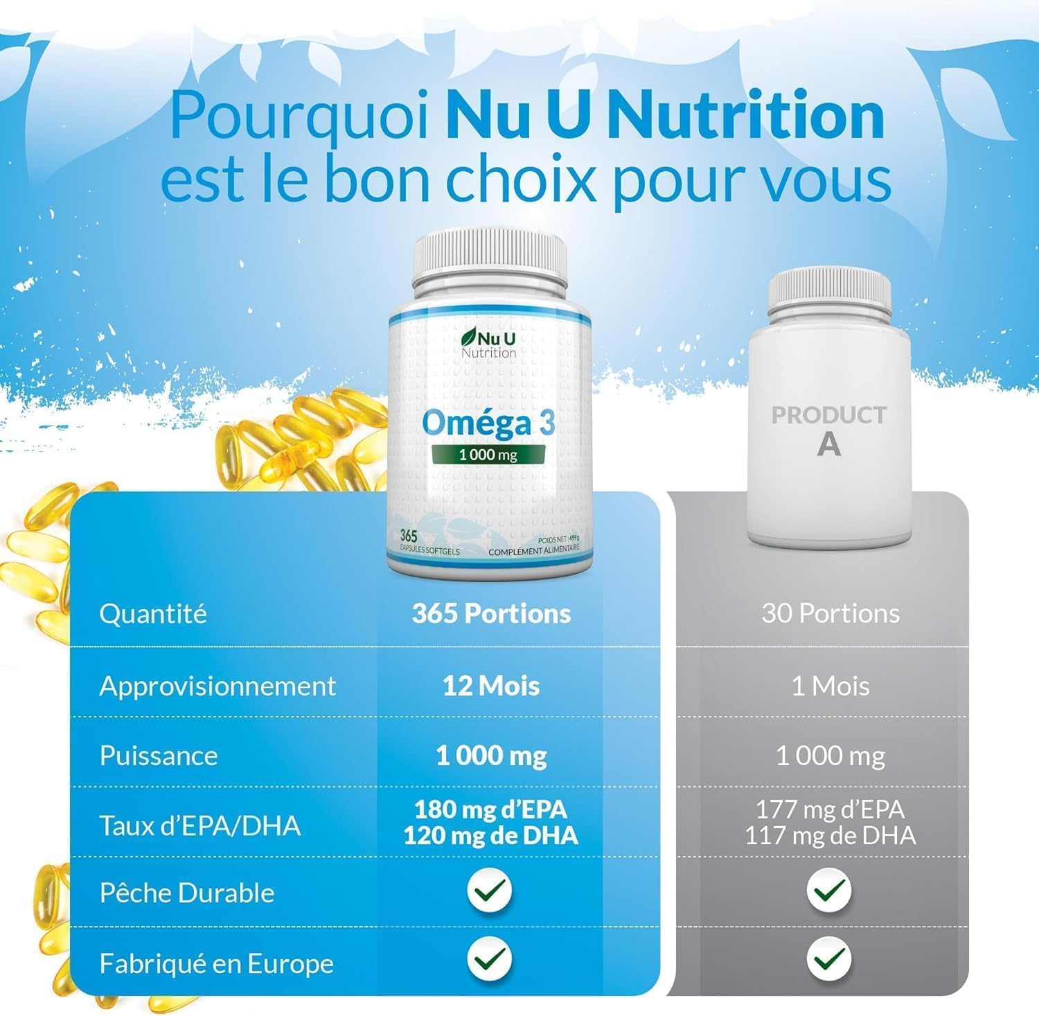 Detalle 2 de Omega 3 Fish Oil 1000 mg - Nu U Nutrition, 365 gélules: vitamine essentielle pour cœur, vision et cerveau