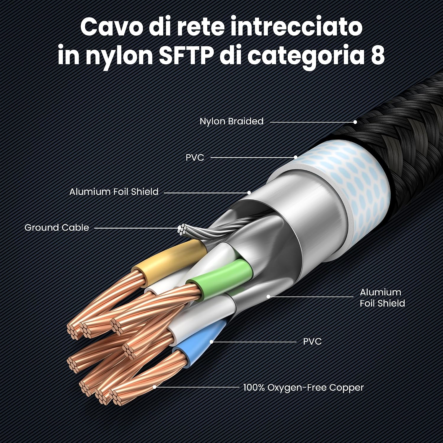 Detalle de cablism Cavo Ethernet Cat 8 1 metro