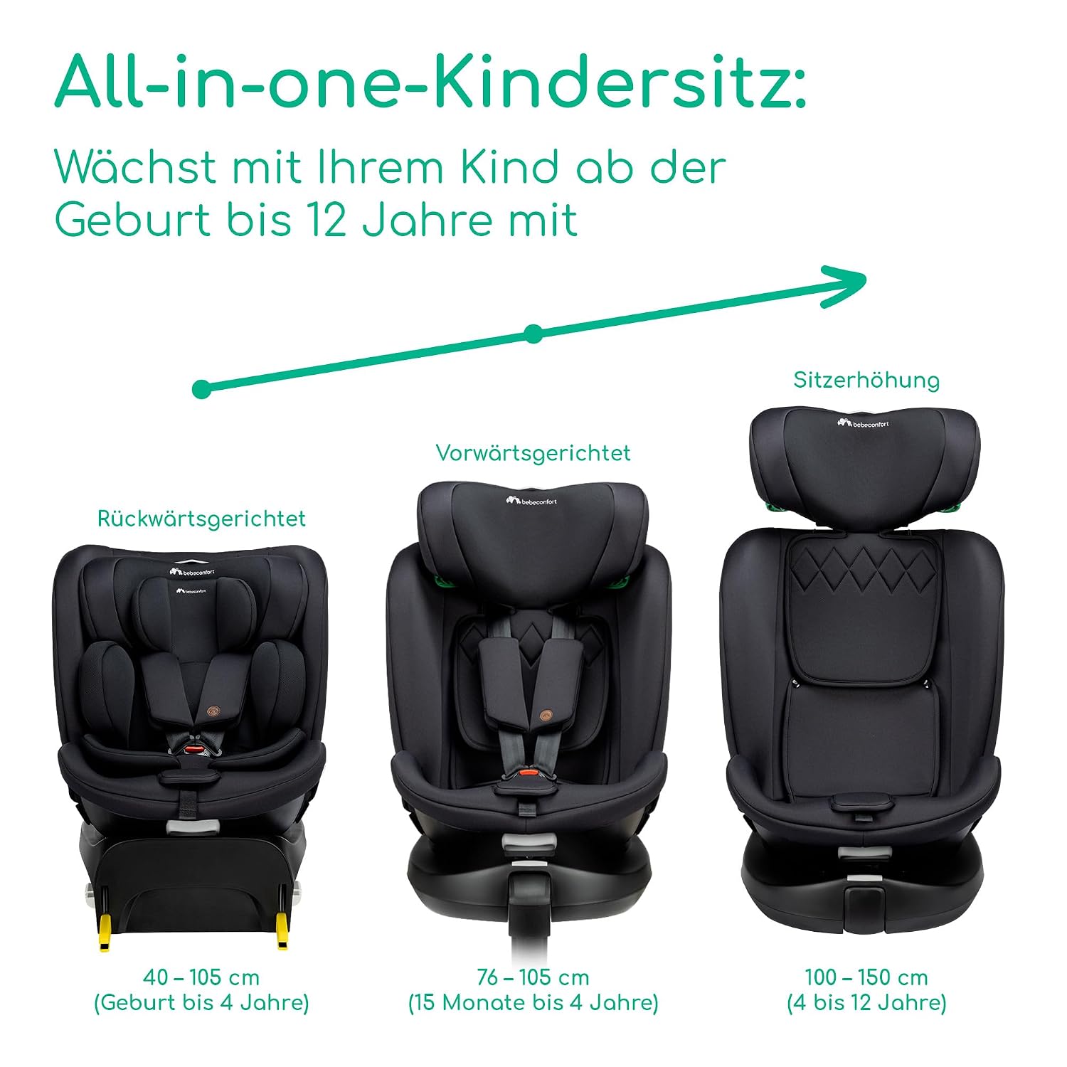 Detalle 2 de Bebeconfort RevolveFix Plus 0–12 Jahre ISOFIX