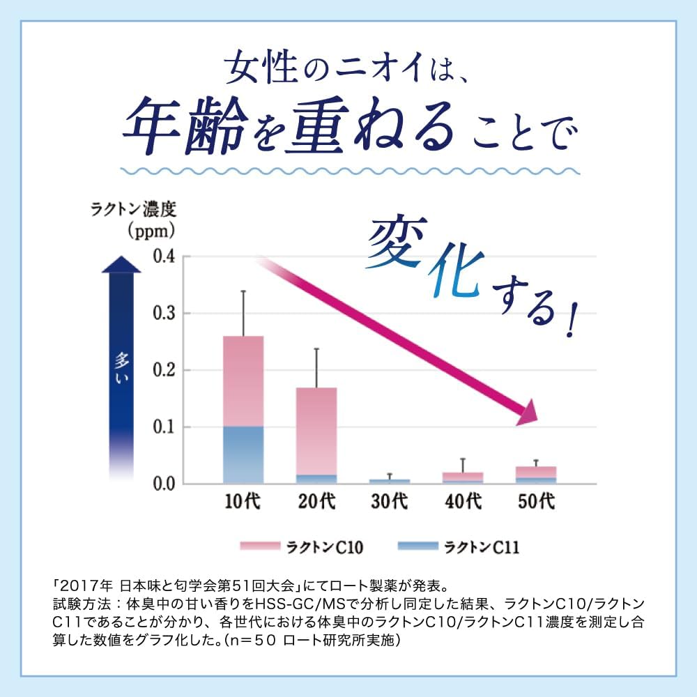 Detalle de デオコ 薬用ボディクレンズ 本体350mL・詰替250mLセット ヘアケアサシェット付き