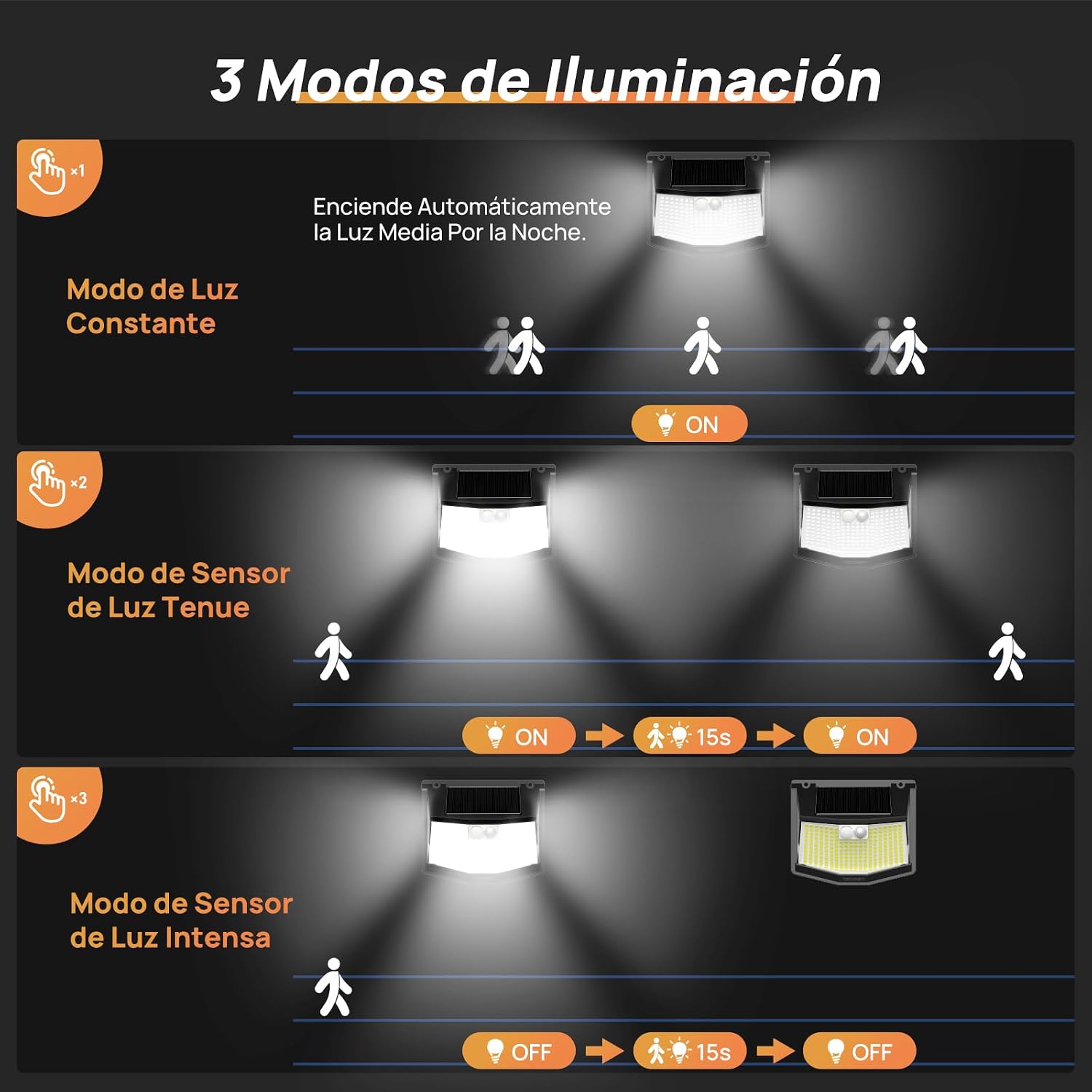 Detalle 2 de TECKNET Luz Solar Exterior 248 LED