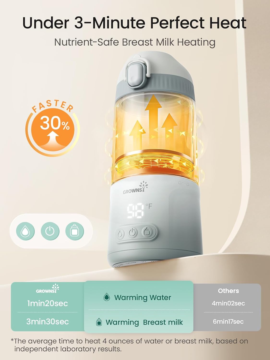Detalle de Grownsy Portable Bottle Warmer with Direct Feeding, Dual Heat Modes & 18,000mAh Battery