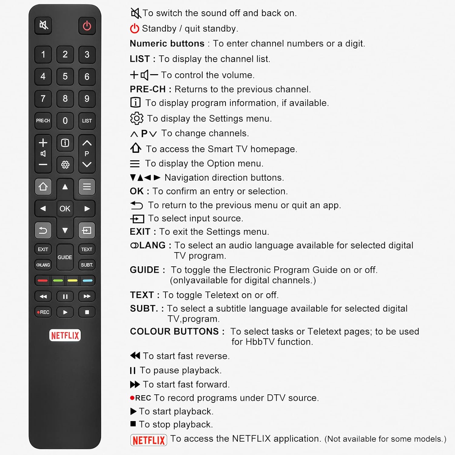 Thumbnail 6 de Telecomando Universale RC802N per TV TCL Smart Android con tasti scorciatoia