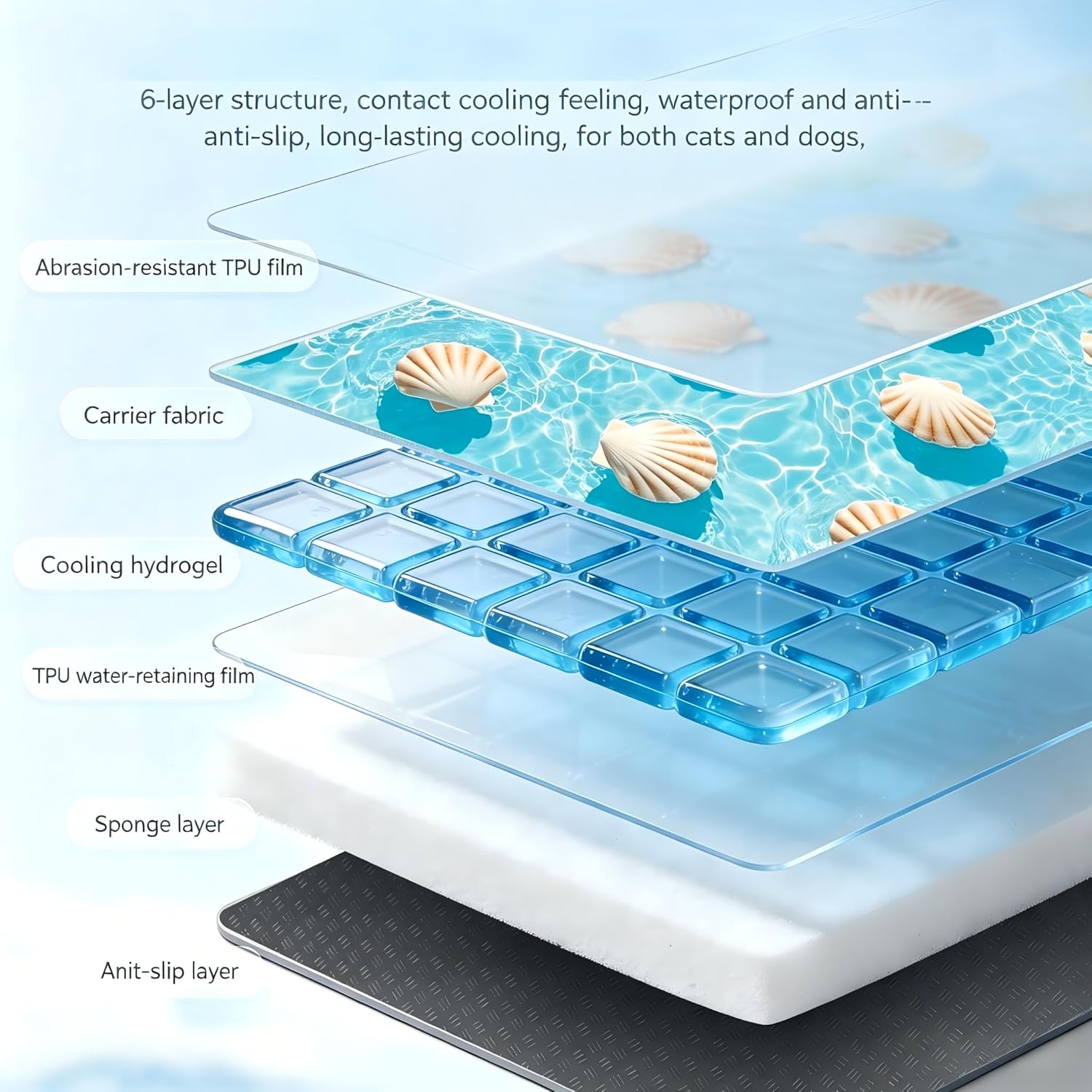 Detalle 2 de RARIRO Medium Dog Cooling Mat 50 x 65 cm – Solid-State Gel, Non-Toxic & Waterproof