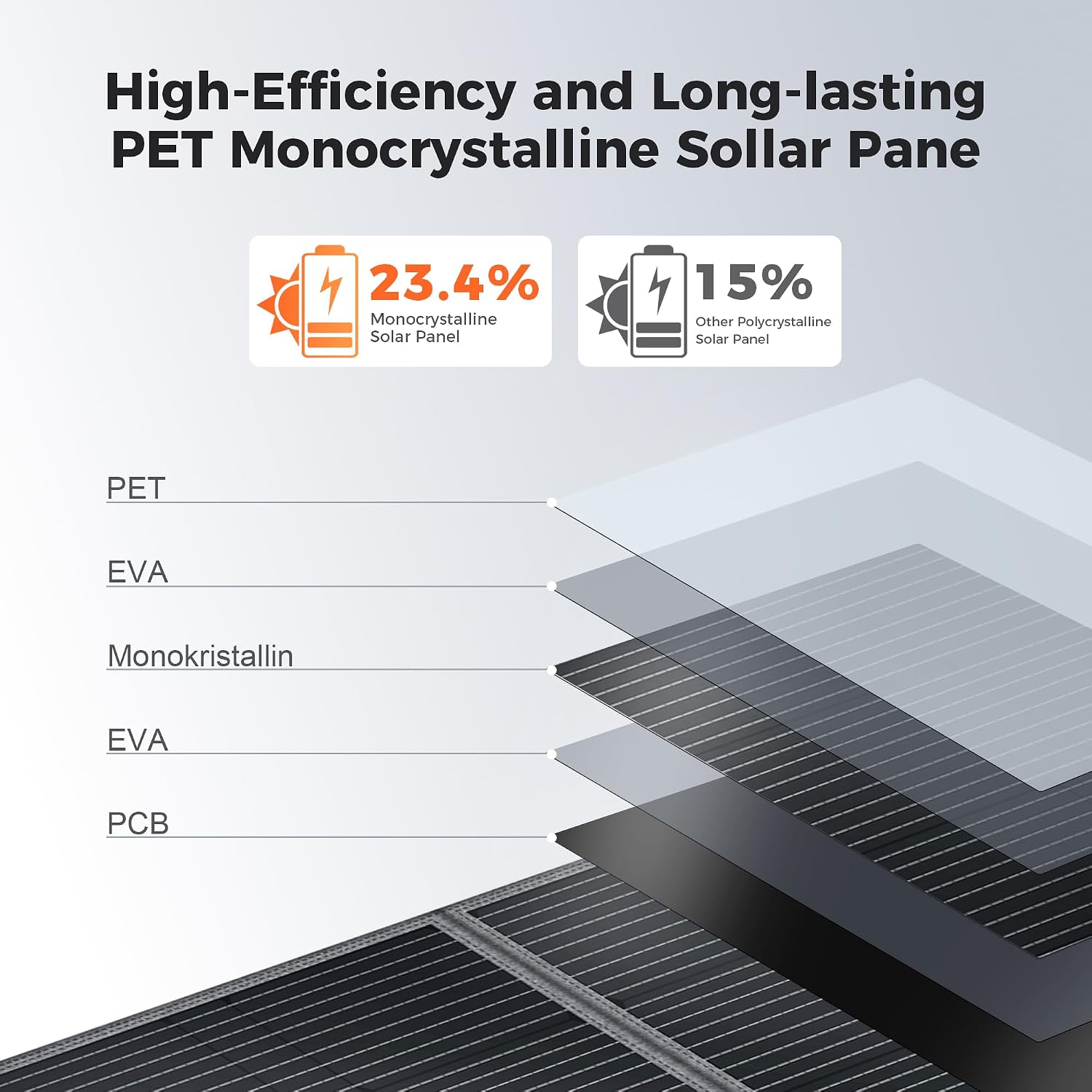 Detalle 2 de CTOLITY 400W-NEW 400W Foldable Solar Panel, 23.4% Efficient ETFE Design