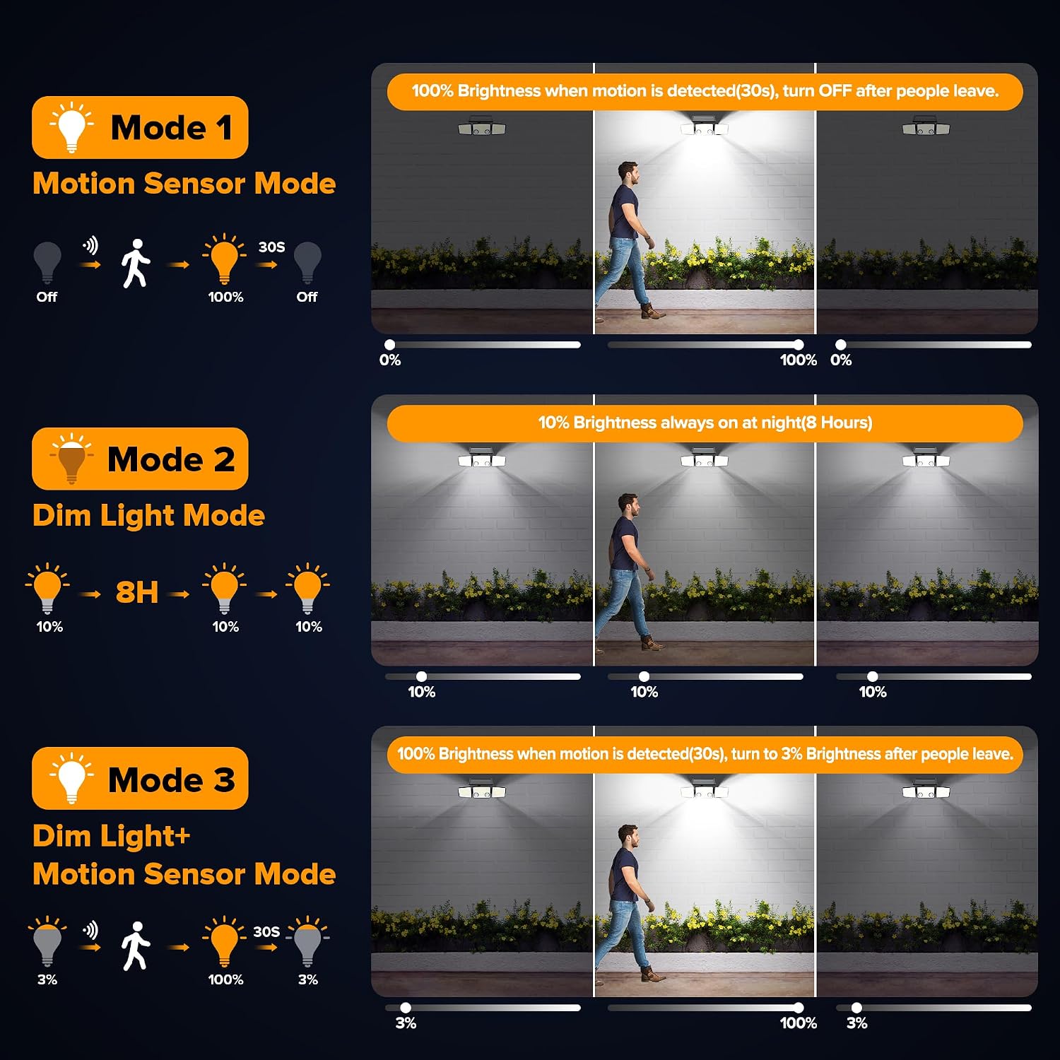 Detalle 2 de LUTEC Solar Outdoor Lights 332 LED 7000K with Dual Motion Sensors (IP65)