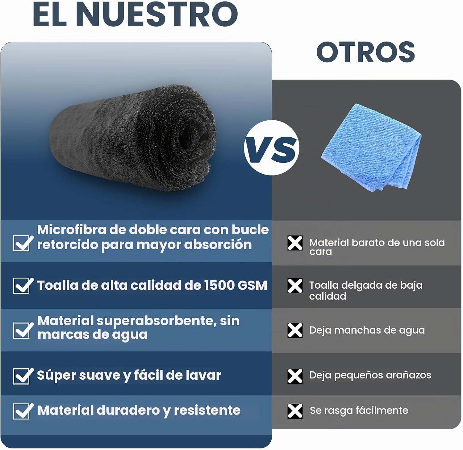 Thumbnail 2 de Ghguole 2pcs 90x70cm Toalla Secado Coche Grande, 1500GSM, Microfibra Doble Cara