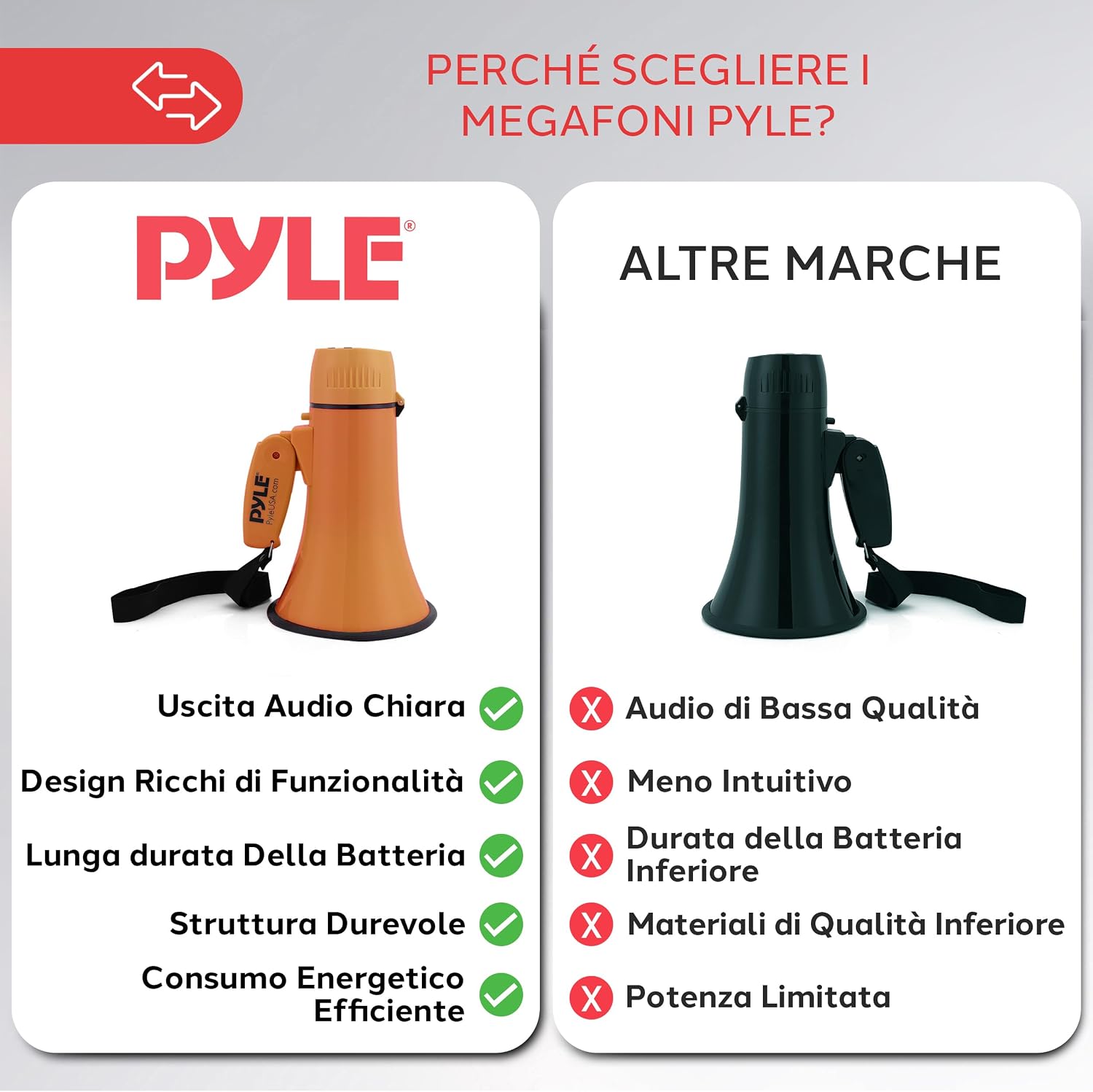 Detalle 2 de Pyle Megafono Portatile 20 W per annunci