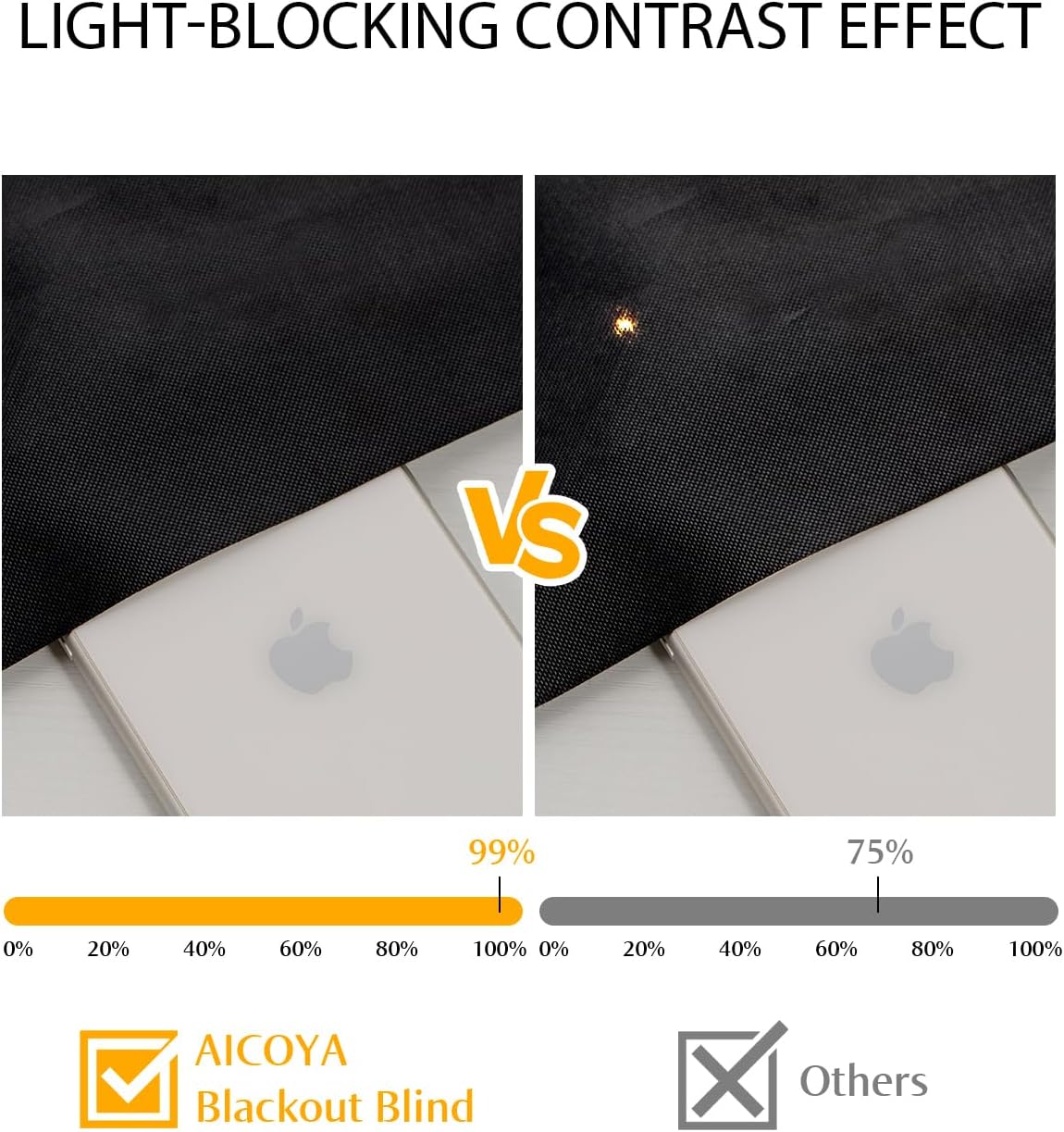 Detalle de AICOYA AI-114 Blackout Blind, 300 × 145 cm, Cuttable with Thermal Backing