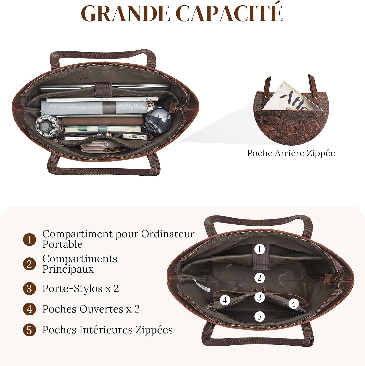 Detalle de S-ZONE Sac fourre-tout en cuir Crazy Horse pour femme — grand sac à bandoulière et ordinateur portable