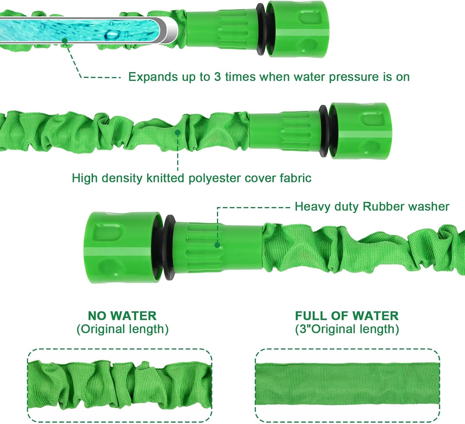 Thumbnail 2 de SENTAIMAO Expandable Hosepipes 30m (100ft) with 7-Function Spray Gun – Retractable Garden Hose in Green