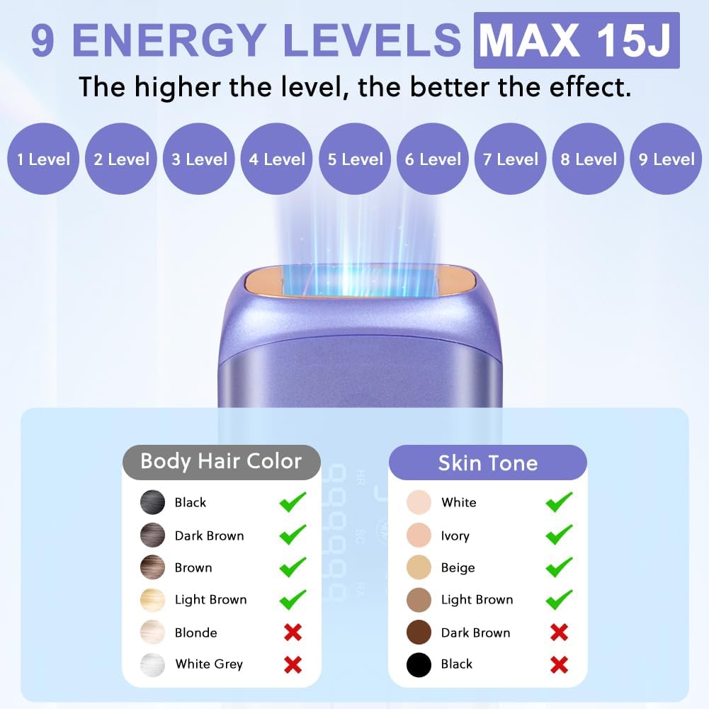 Detalle 2 de ACWOO IPL Laser Hair Removal Device 12J