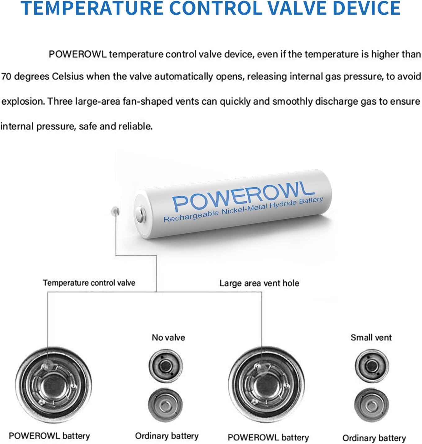 Thumbnail 5 de POWEROWL AAA1000 HR03 Rechargeable AAA NiMH Batteries, 1,000mAh, 12-Pack