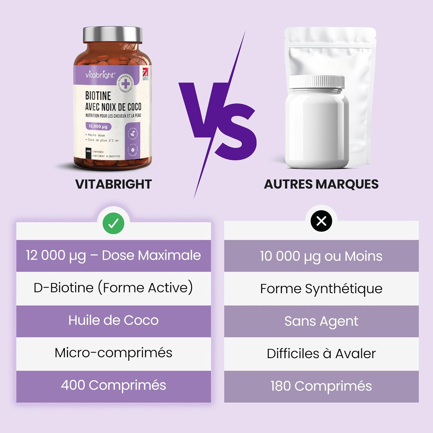 Detalle de Biotine Cheveux Pousse Rapide 12 000 mcg Extra Fort – VitaBright, cure d’un an avec extrait de noix de coco