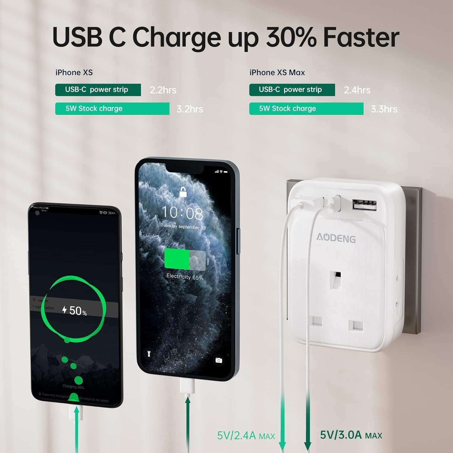 Thumbnail 2 de UK to Australia Plug Adapter 6-in-1 with 2 USB Ports and Type C Fast Charger (Type I)