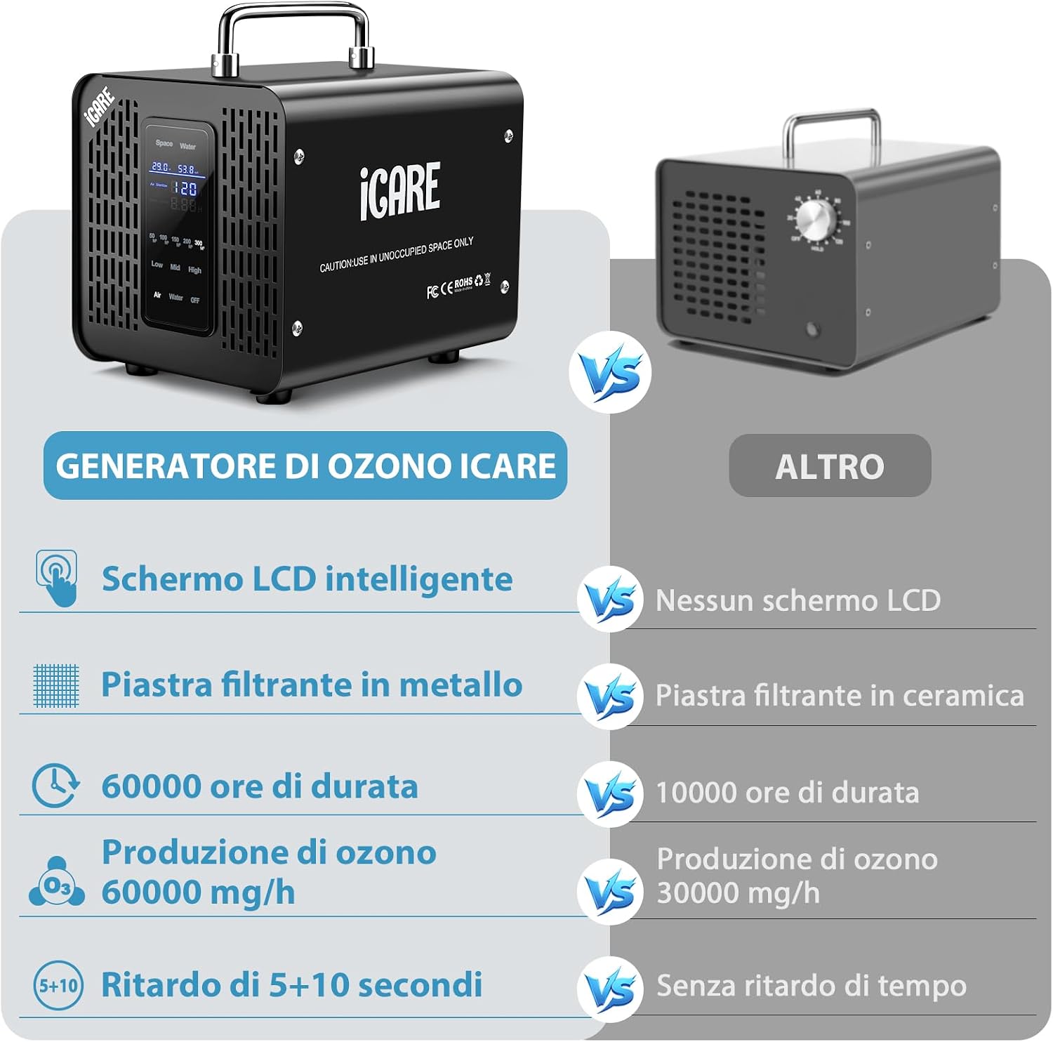 Thumbnail 6 de Generatore di Ozono 60000 mg/h per ambienti