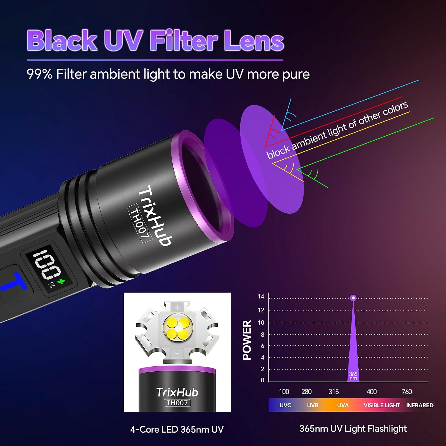 Thumbnail 1 de TrixHub 365nm UV Black Light Flashlight 30W