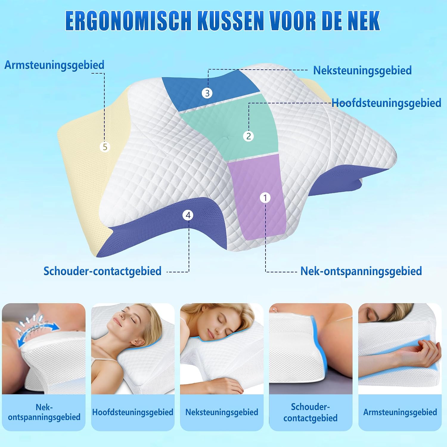 Detalle de SAHEYER MFP020 ergonomisch nekkussen van traagschuim, 2 hoogtes, wit