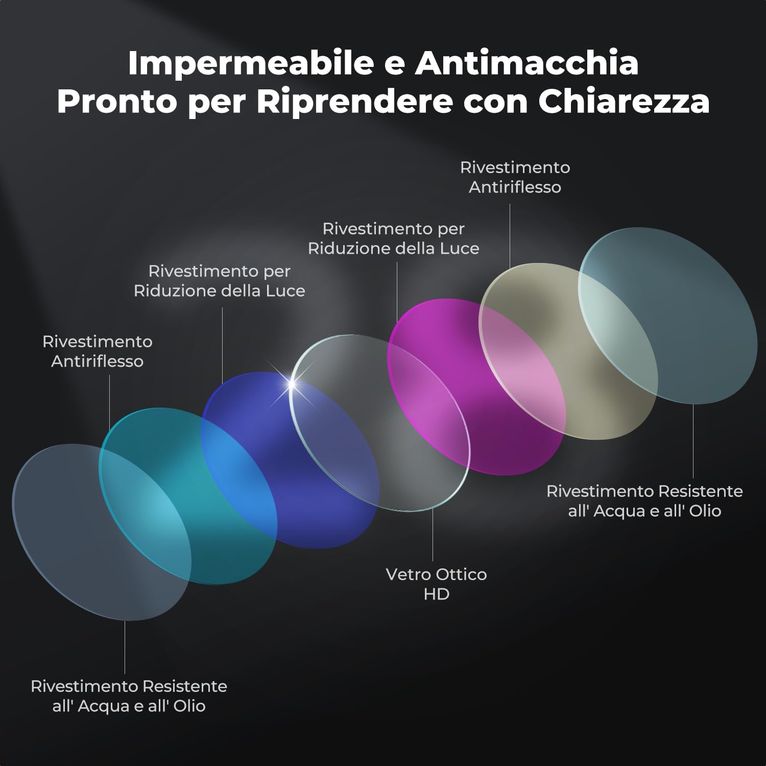 Thumbnail 4 de K&F CONCEPT Kit filtri HD CPL e ND per DJI Osmo Action 6 (ND8–ND256)