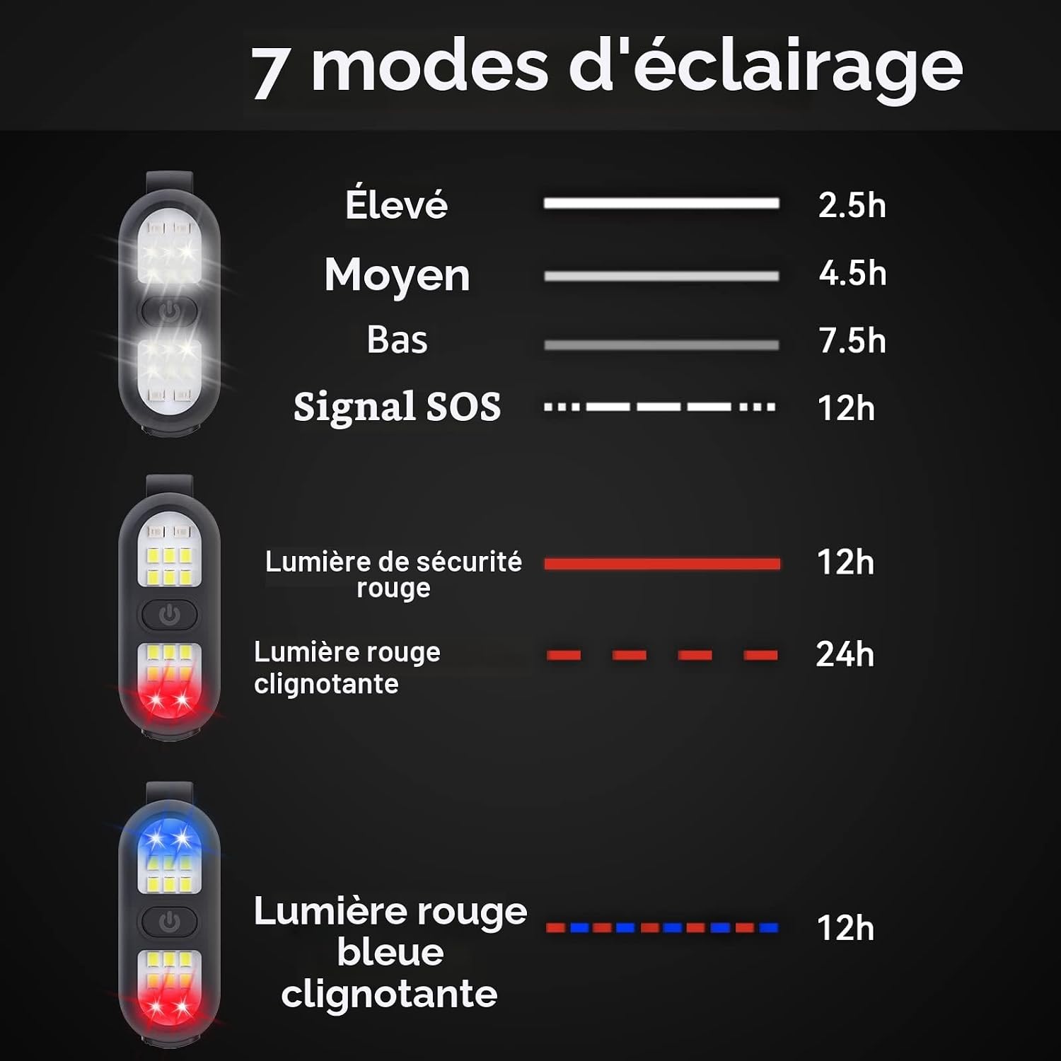 Thumbnail 2 de Lampe torche à clip Faxins : lumière portative et mains libres pour la course et l’extérieur
