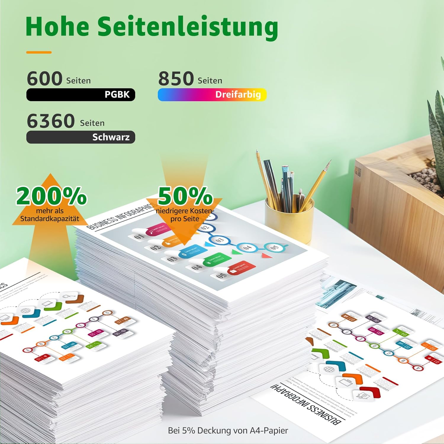 Detalle de GREENSKY 580 581 XXL Multipack kompatibel für Canon PGI 580/CLI 581 – 10er-Pack für Pixma TS-Serie