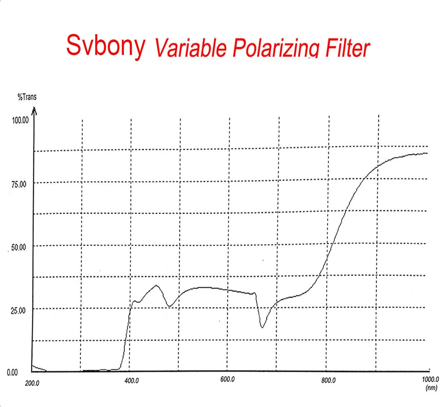 Detalle de Svbony SV128: Filtre de polarisation variable 2" pour observation lunaire et planétaire