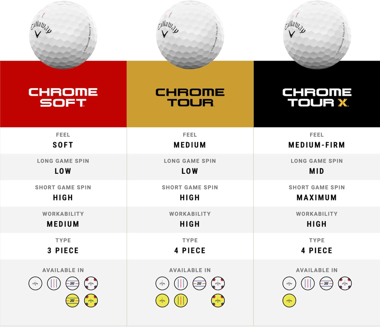 Thumbnail 6 de Callaway Golf Chrome Soft Premium Tour Golf Ball 2024