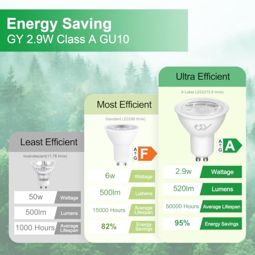 Thumbnail 6 de GY Ampoules LED GU10 2,9W – équivalent 50W, 520Lm, 3000K, lot de 10