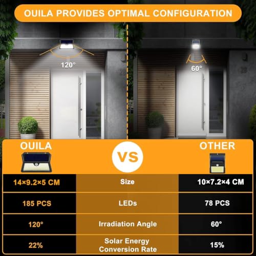 Thumbnail 4 de Luce Solare LED Esterno OUILA 2 Pezzi con sensore di movimento – Faretto da giardino IP65, 185 LED, 6500K