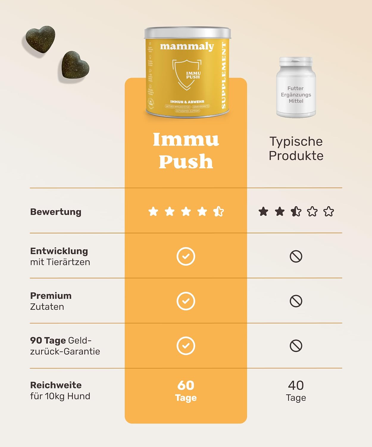 Thumbnail 6 de mammaly Immu Push 350 g Immunsystem-Leckerli đ