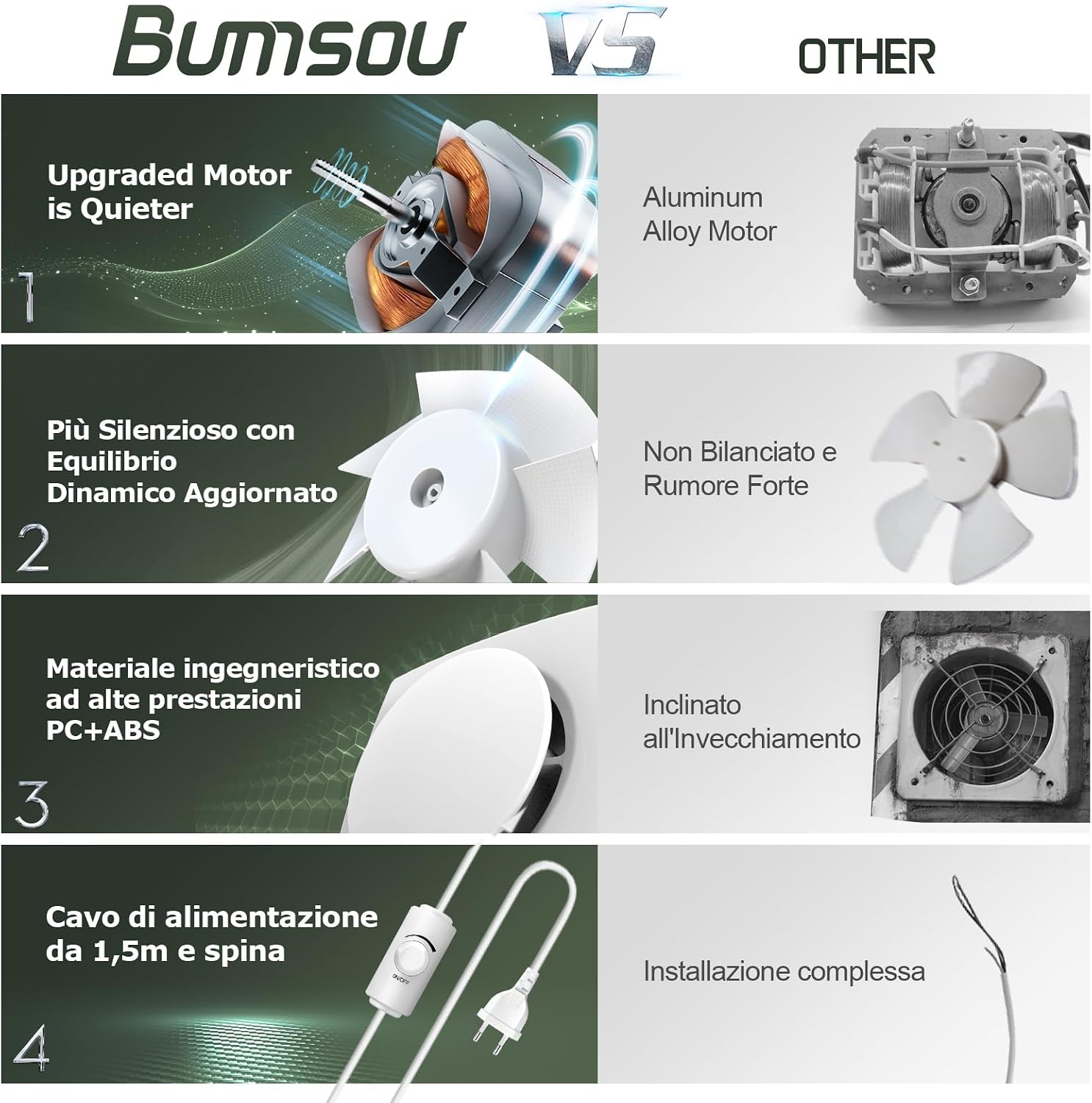 Detalle de BUMSOU Aspiratore Bagno 100mm con Regolatore di Velocità – Silenzioso e Versatile