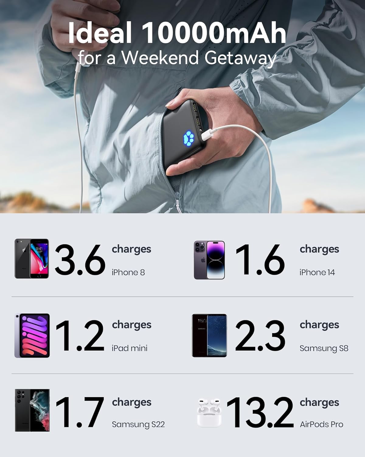 Thumbnail 5 de INIU Power Bank 10000mAh portable charger