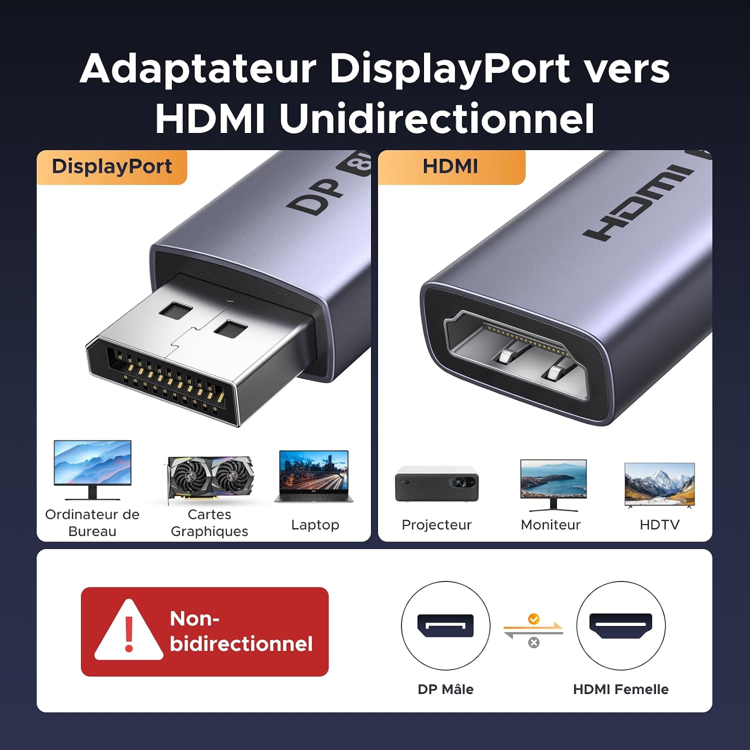 Detalle 2 de UGREEN Adaptateur DisplayPort vers HDMI 8K ⚡