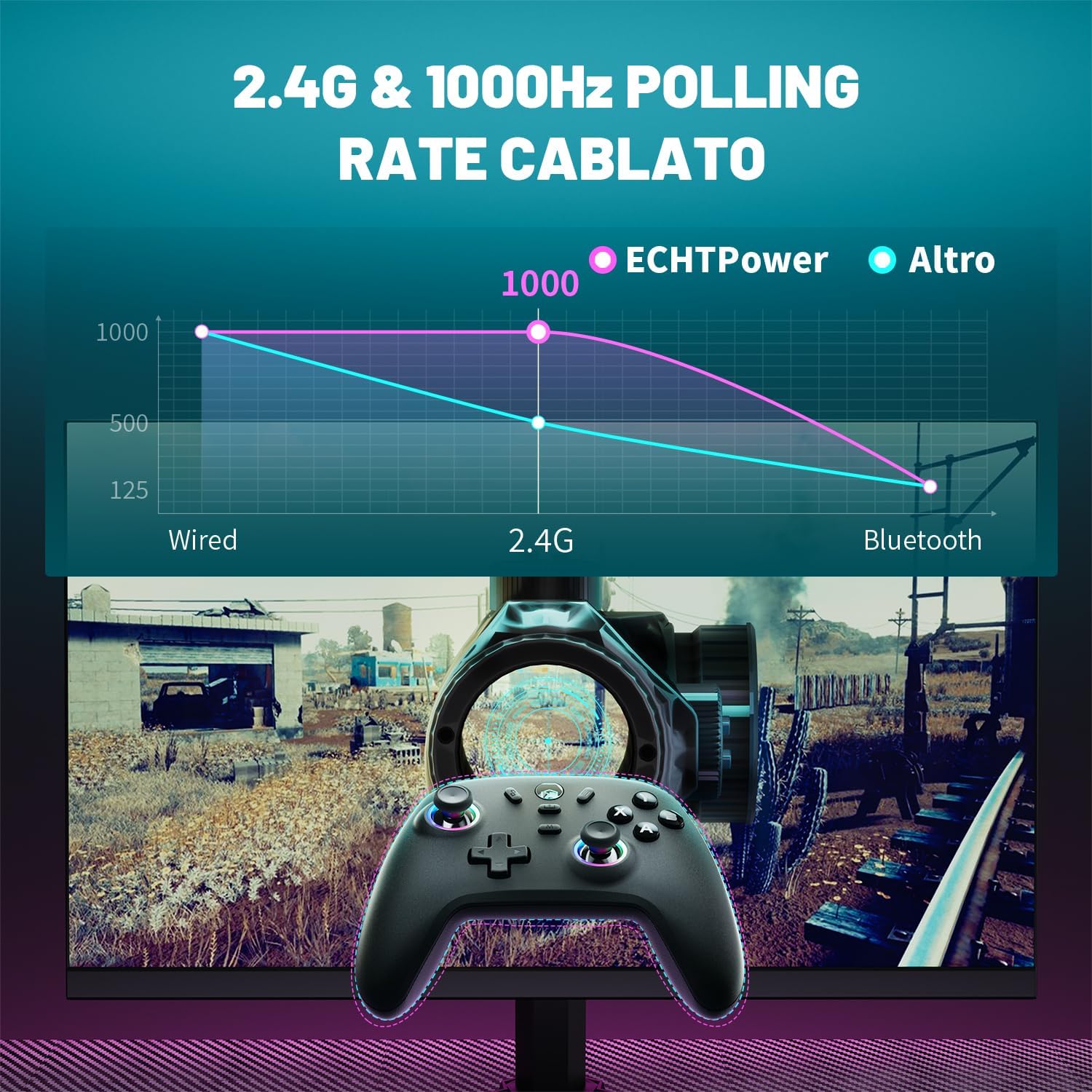 Thumbnail 3 de ECHTPower Controller 1000Hz per PC/Switch