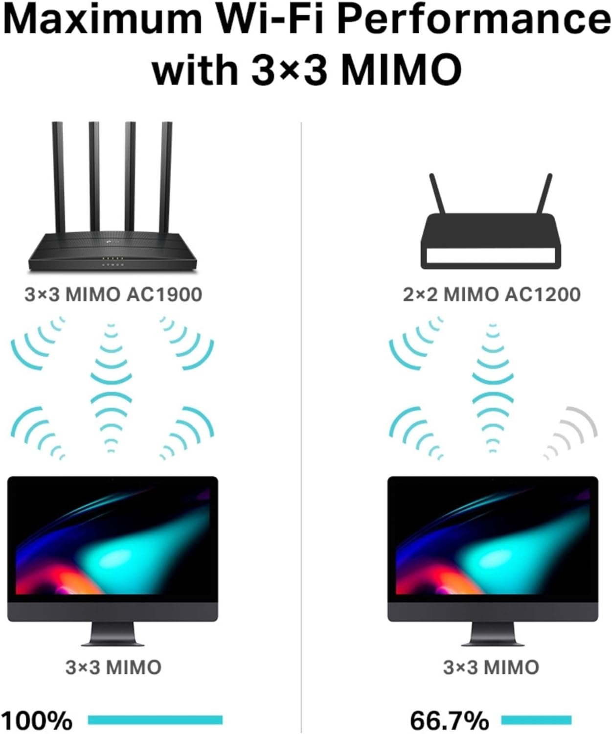 Thumbnail 2 de TP-Link Archer C80 AC1900 router
