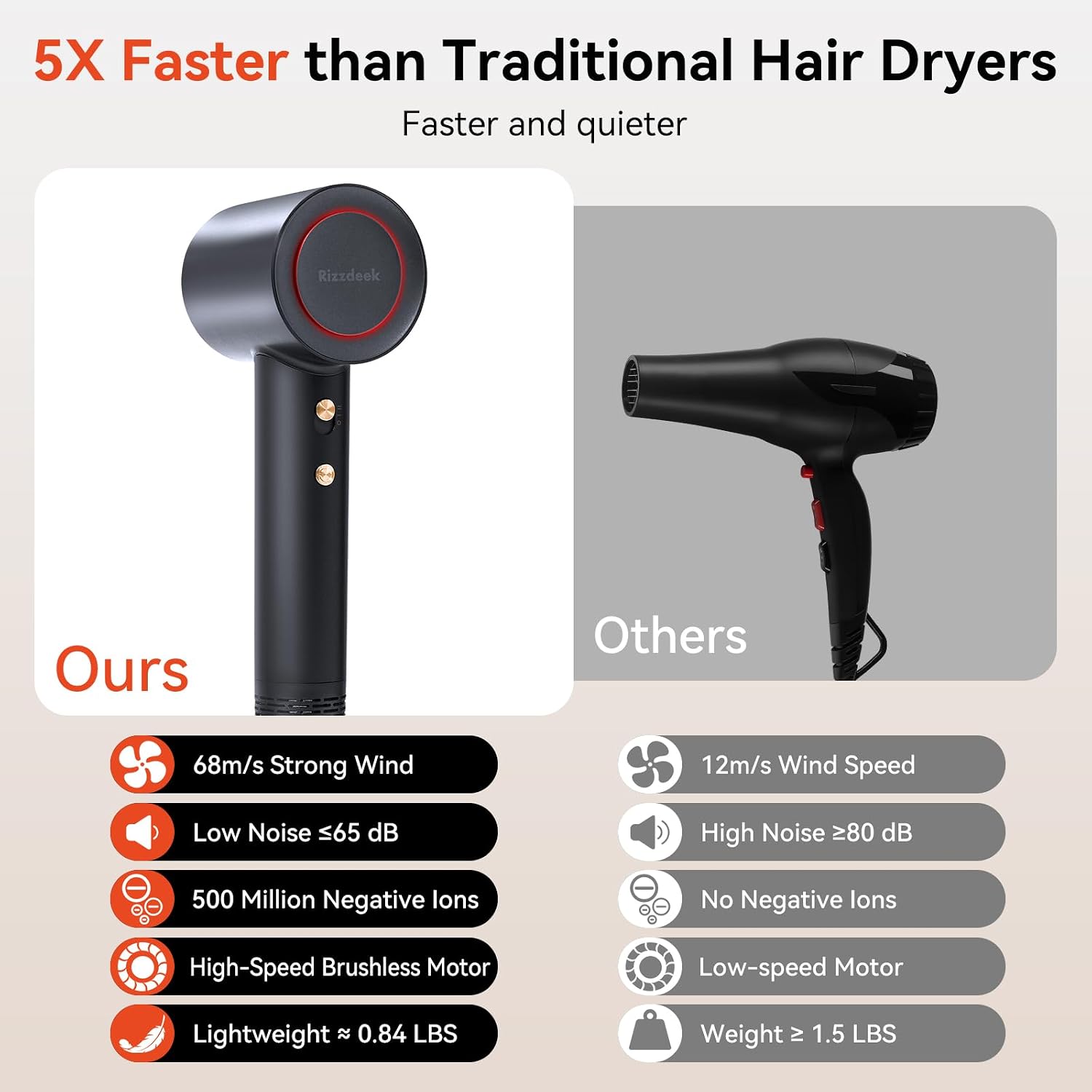 Detalle de Rizzdeek Ionic Hair Dryer with Diffuser, 1,627W, 68 m/s Airflow, Black