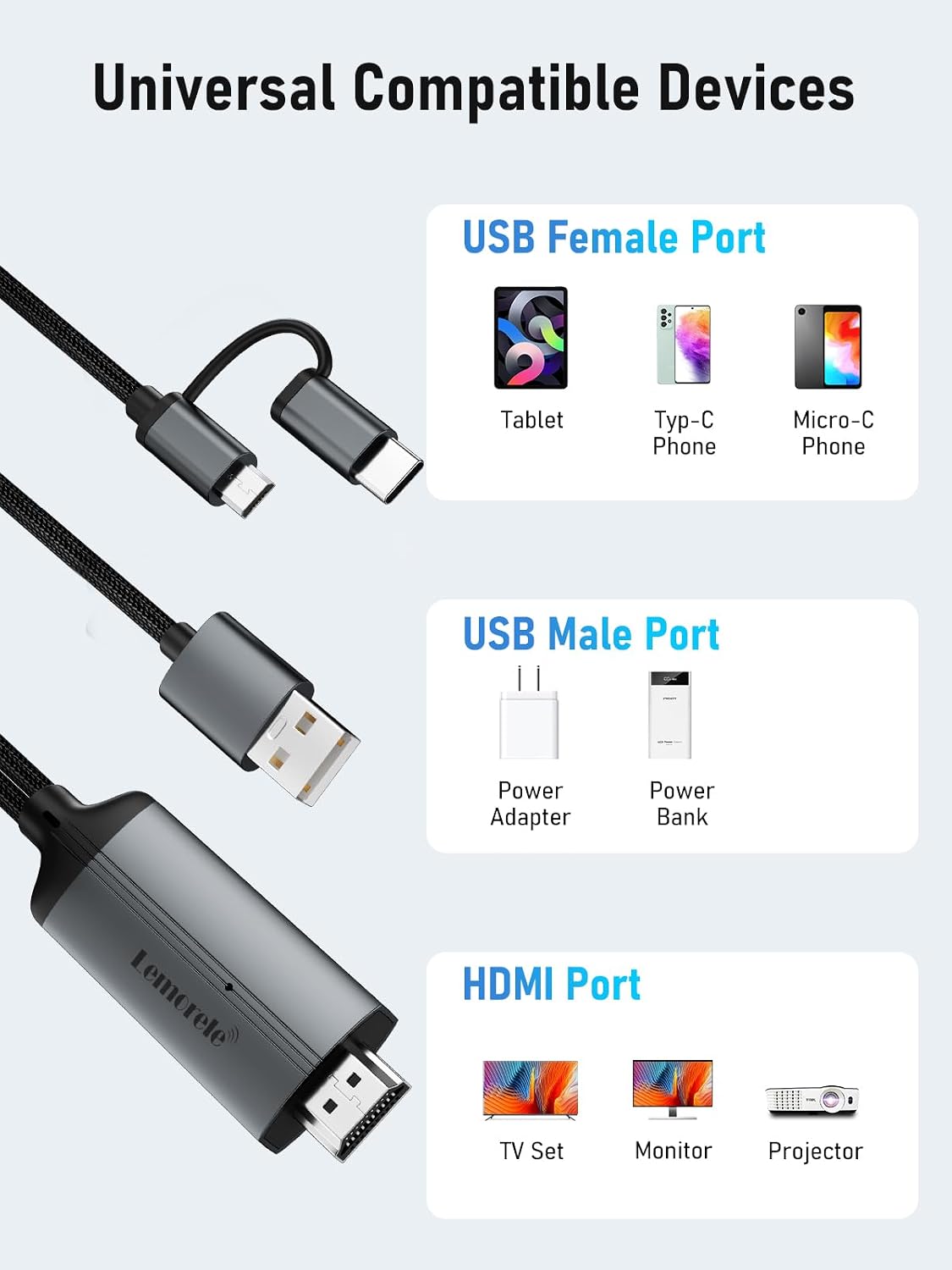 Detalle 2 de Lemorele cavo adattatore HDMI MHL 2 in 1 (da Micro USB e USB-C a HDMI) 2 m per smartphone Android e TV/monitor