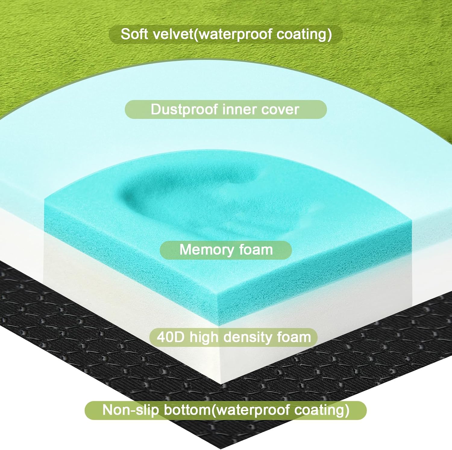 Detalle 2 de Lxotvae Memory Foam Camping Mattress Pad (Waterproof, Non-Slip Roll-Up) for Adults